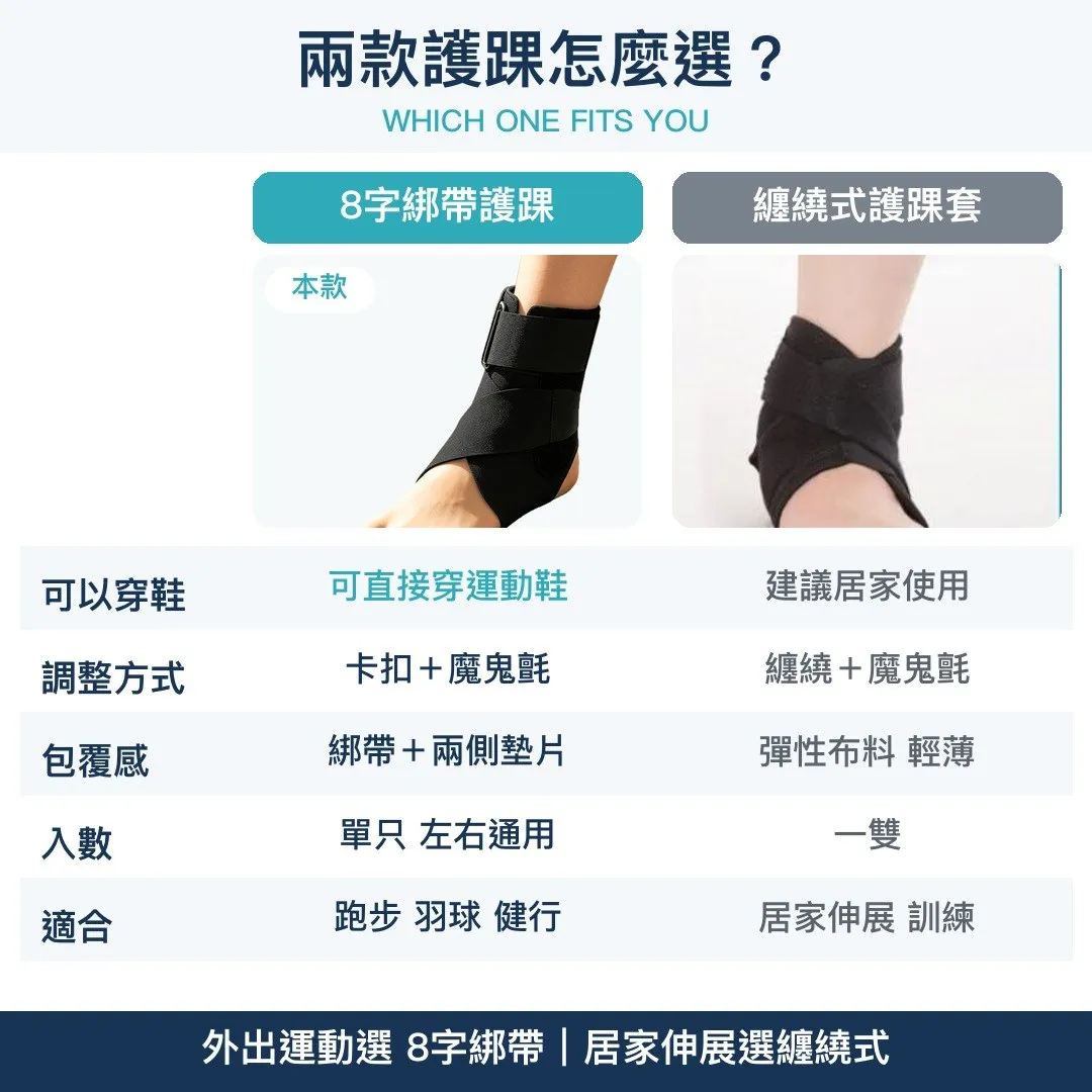 8字綁帶護踝與纏繞式運動護踝比較 可穿鞋 調整方式 入數