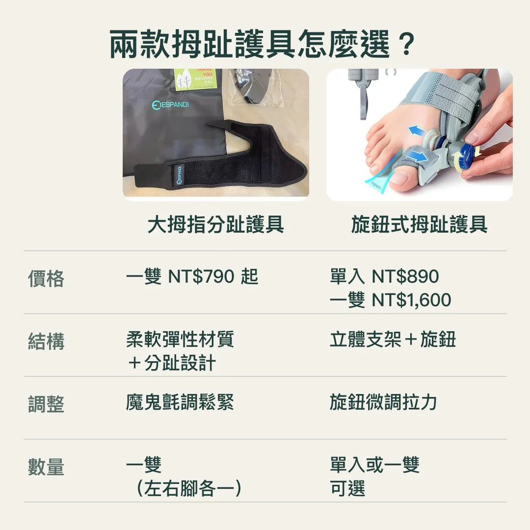 Which big toe brace? The toe separator brace compared with the dial brace