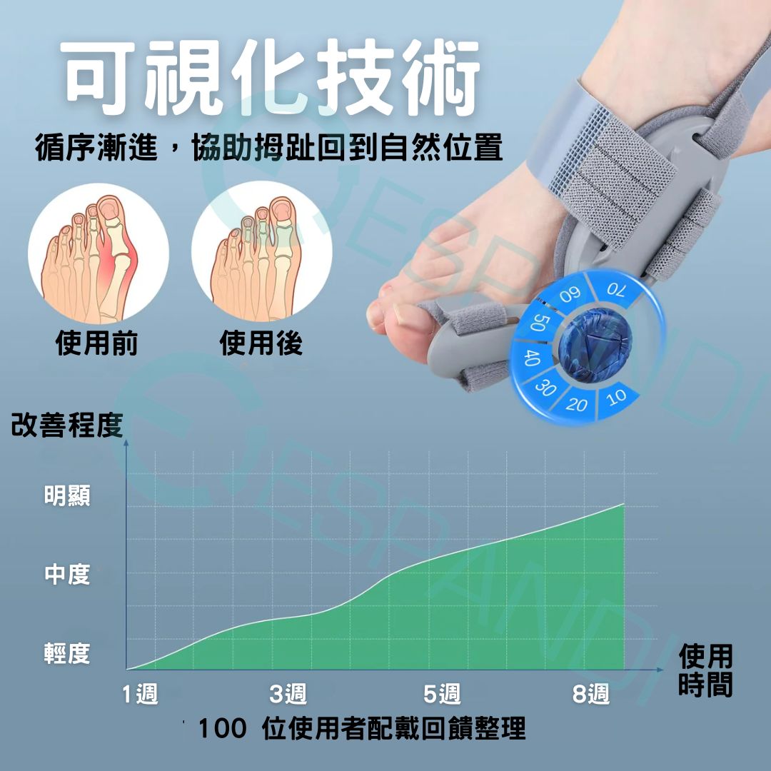可視化調整技術